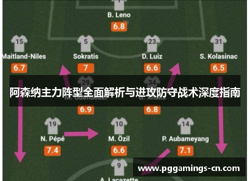 阿森纳主力阵型全面解析与进攻防守战术深度指南 阿森纳主力阵型全面解析与进攻防守战术深度指南