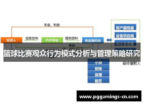 篮球比赛观众行为模式分析与管理策略研究 篮球比赛观众行为模式分析与管理策略研究