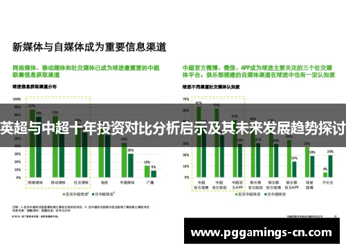 英超与中超十年投资对比分析启示及其未来发展趋势探讨 英超与中超十年投资对比分析启示及其未来发展趋势探讨