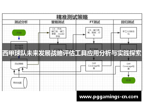 西甲球队未来发展战略评估工具应用分析与实践探索 西甲球队未来发展战略评估工具应用分析与实践探索