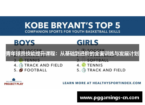 青年球员技能提升课程：从基础到进阶的全面训练与发展计划
