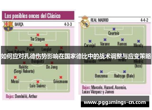 如何应对孔德伤势影响在国家德比中的战术调整与应变策略