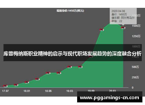 库普梅纳斯职业精神的启示与现代职场发展趋势的深度融合分析 库普梅纳斯职业精神的启示与现代职场发展趋势的深度融合分析