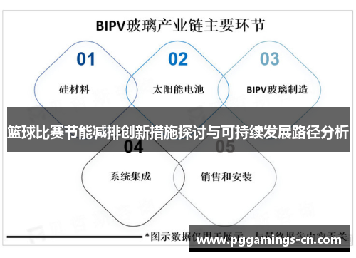 篮球比赛节能减排创新措施探讨与可持续发展路径分析