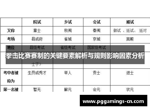 拳击比赛赛制的关键要素解析与规则影响因素分析