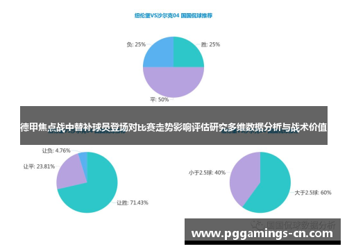 德甲焦点战中替补球员登场对比赛走势影响评估研究多维数据分析与战术价值
