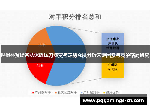 世俱杯赛场各队保级压力演变与走势深度分析关键因素与竞争格局研究