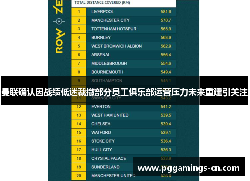 曼联确认因战绩低迷裁撤部分员工俱乐部运营压力未来重建引关注