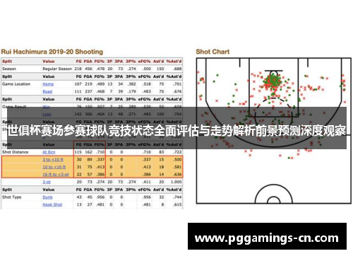 世俱杯赛场参赛球队竞技状态全面评估与走势解析前景预测深度观察 世俱杯赛场参赛球队竞技状态全面评估与走势解析前景预测深度观察