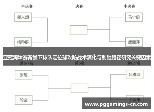 亚冠淘汰赛背景下球队定位球攻防战术演化与制胜路径研究关键因素 亚冠淘汰赛背景下球队定位球攻防战术演化与制胜路径研究关键因素